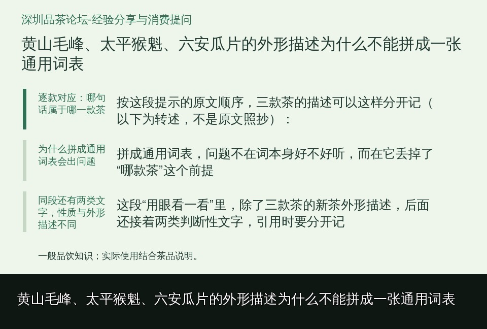 黄山毛峰、太平猴魁、六安瓜片的外形描述为什么不能拼成一张通用词表的知识要点示意图
